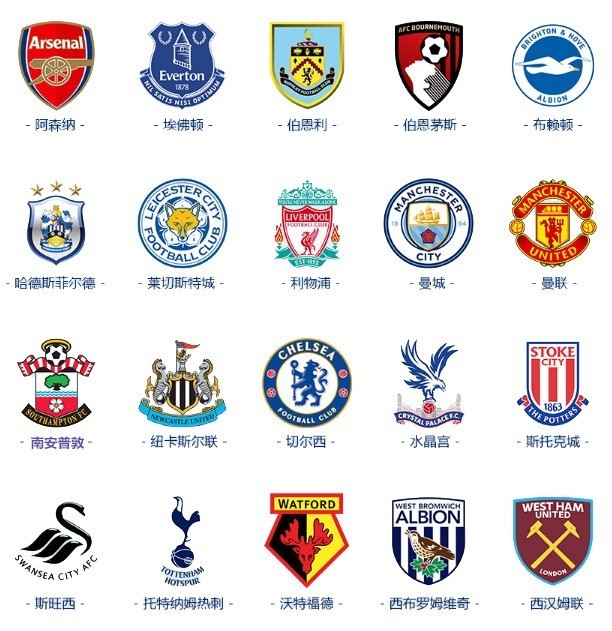 学习闭环 学习闭环